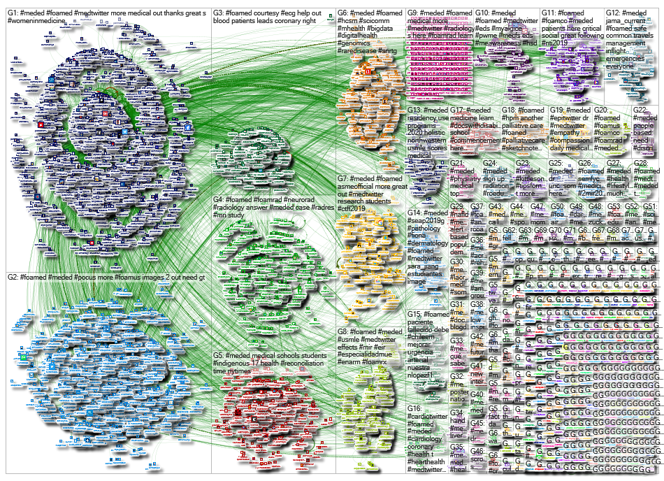 #foamed OR #foamrad OR #meded Twitter NodeXL SNA Map and Report for Sunday, 02 June 2019 at 13:02 UT