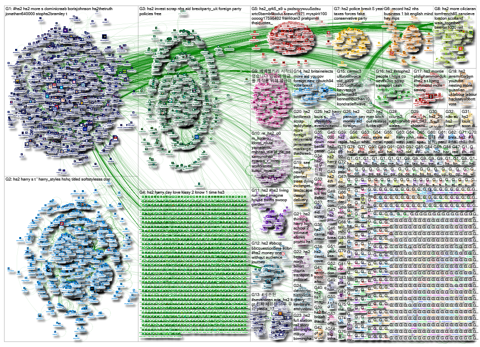 HS2 Twitter NodeXL SNA Map and Report for Friday, 31 May 2019 at 16:57 UTC