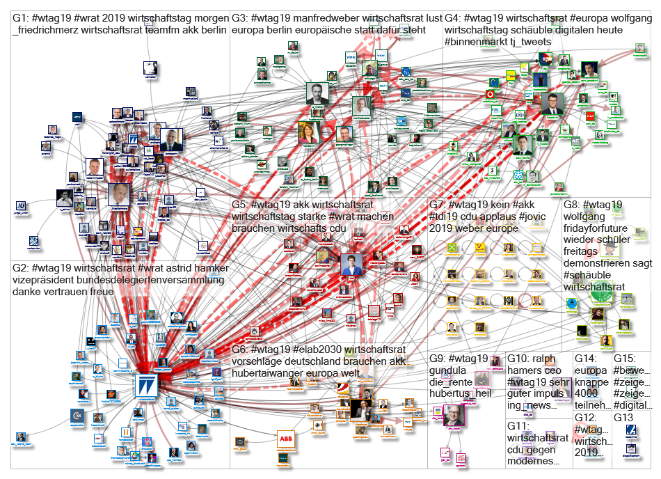 #wtag19 Twitter NodeXL SNA Map and Report for Tuesday, 04 June 2019 at 15:20 UTC