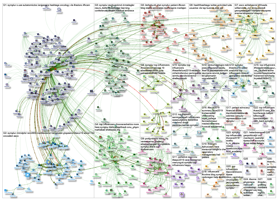 symplur Twitter NodeXL SNA Map and Report for Tuesday, 04 June 2019 at 14:26 UTC