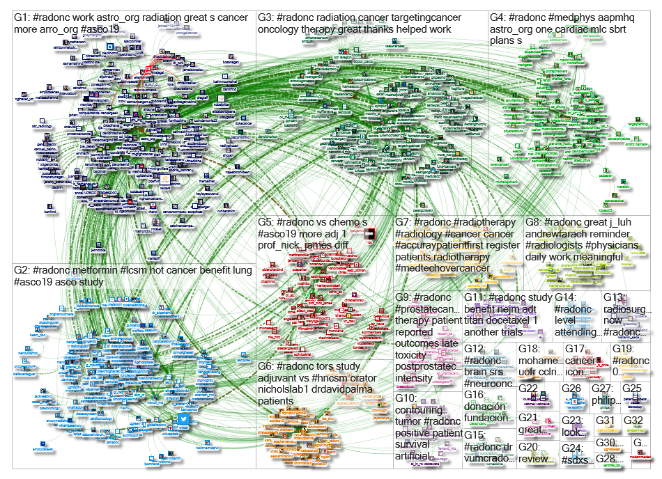 #radonc Twitter NodeXL SNA Map and Report for Tuesday, 04 June 2019 at 15:08 UTC
