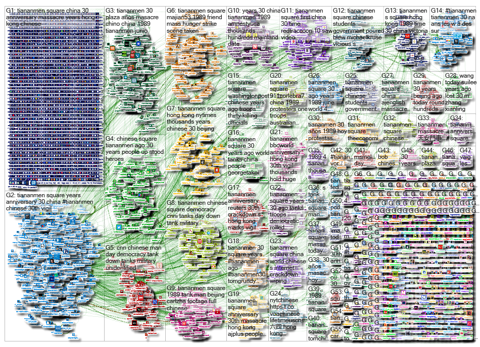 Tiananmen Twitter NodeXL SNA Map and Report for Tuesday, 04 June 2019 at 16:13 UTC