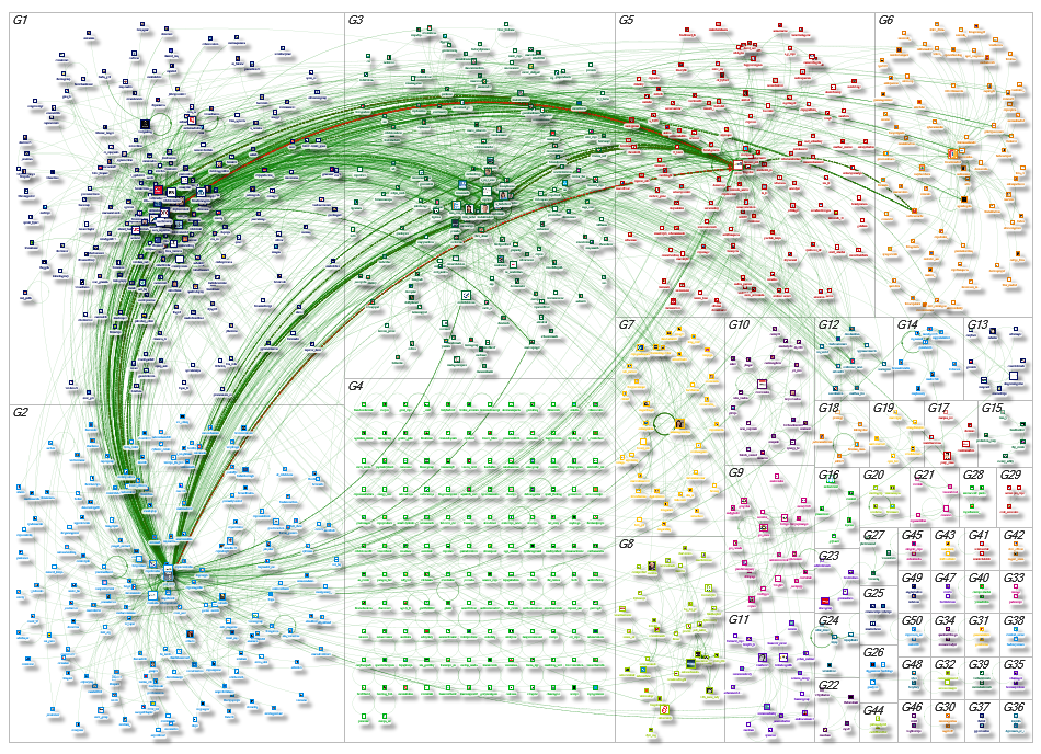 #GED19 Twitter NodeXL SNA Map and Report for Wednesday, 05 June 2019 at 18:06 UTC