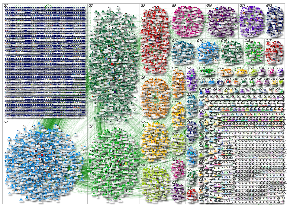 Kubernetes Twitter NodeXL SNA Map and Report for Thursday, 06 June 2019 at 16:56 UTC