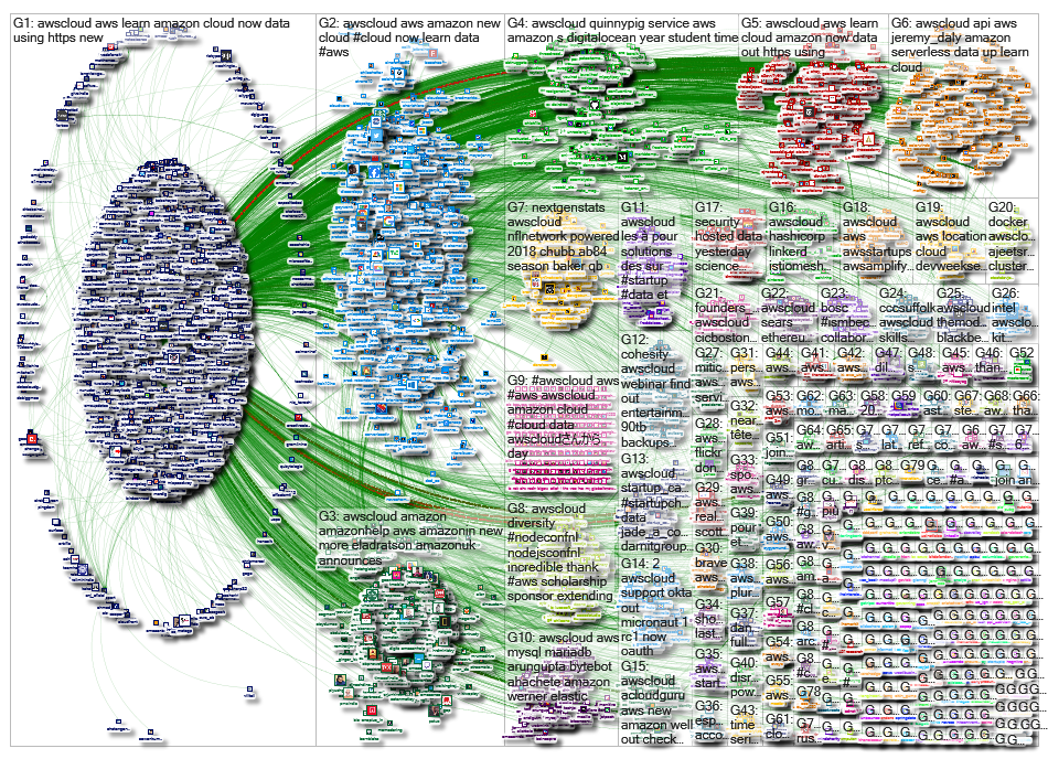 awscloud_2019-06-06_12-08-26.xlsx