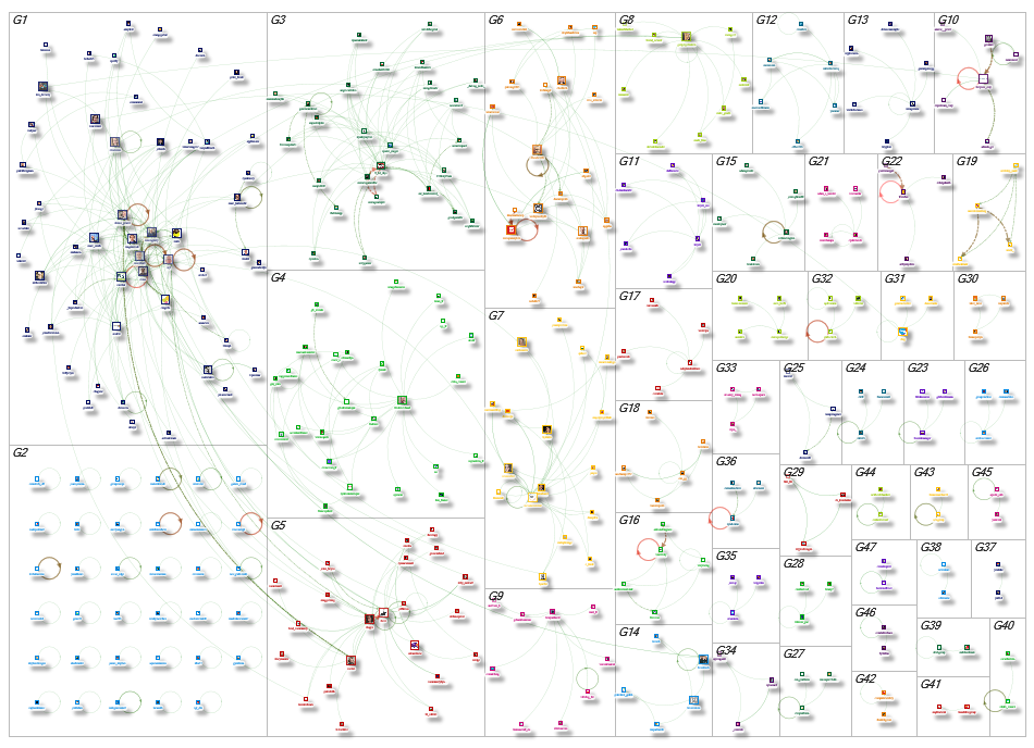 #ESN Twitter NodeXL SNA Map and Report for Thursday, 06 June 2019 at 21:17 UTC