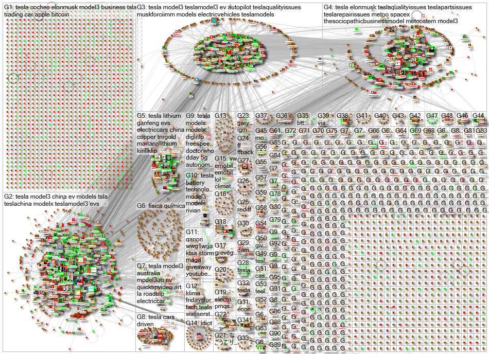 Tesla Twitter NodeXL SNA Map and Report for Friday, 07 June 2019 at 07:36 UTC
