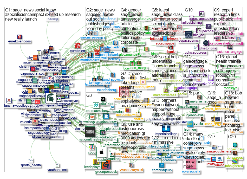 @SAGE_News Twitter NodeXL SNA Map and Report for Sunday, 09 June 2019 at 23:52 UTC