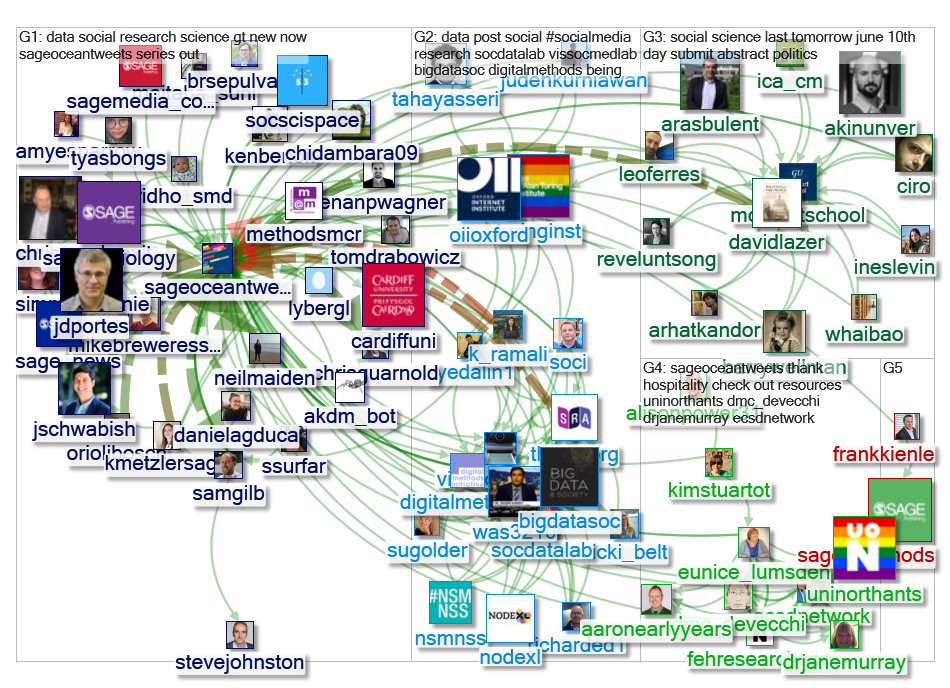 @SAGEOceanTweets Twitter NodeXL SNA Map and Report for Sunday, 09 June 2019 at 23:59 UTC