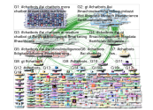 #chatbots Twitter NodeXL SNA Map and Report for Monday, 10 June 2019 at 11:52 UTC