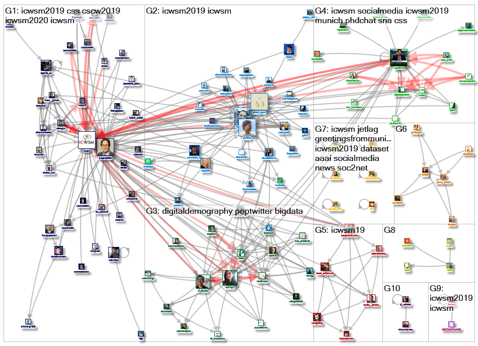 ICWSM Twitter NodeXL SNA Map and Report for Tuesday, 11 June 2019 at 06:27 UTC
