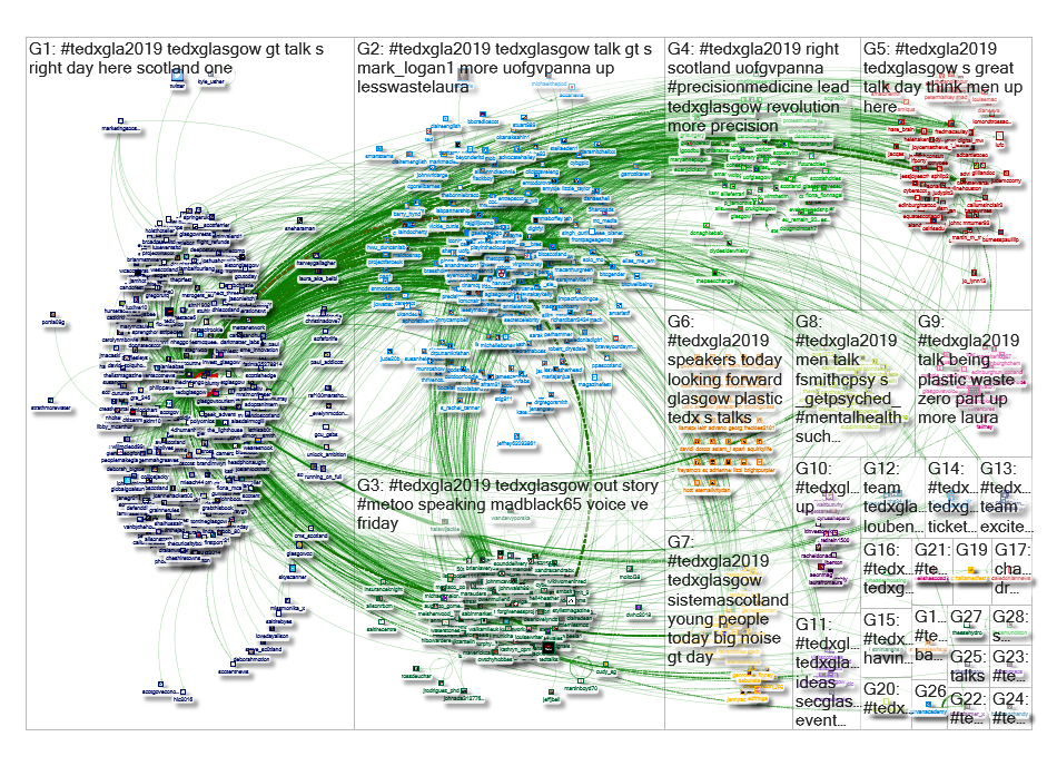 #TEDxGla2019 Twitter NodeXL SNA Map and Report for Friday, 14 June 2019 at 18:01 UTC