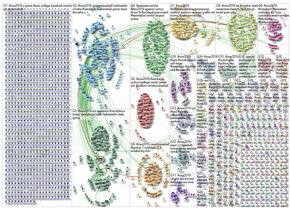CWS2019 Twitter NodeXL SNA Map and Report for Monday, 17 June 2019 at 16:43 UTC