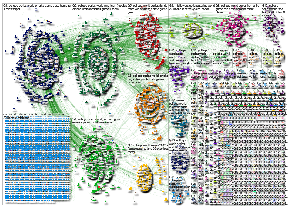 College World Series Twitter NodeXL SNA Map and Report for Monday, 17 June 2019 at 17:19 UTC