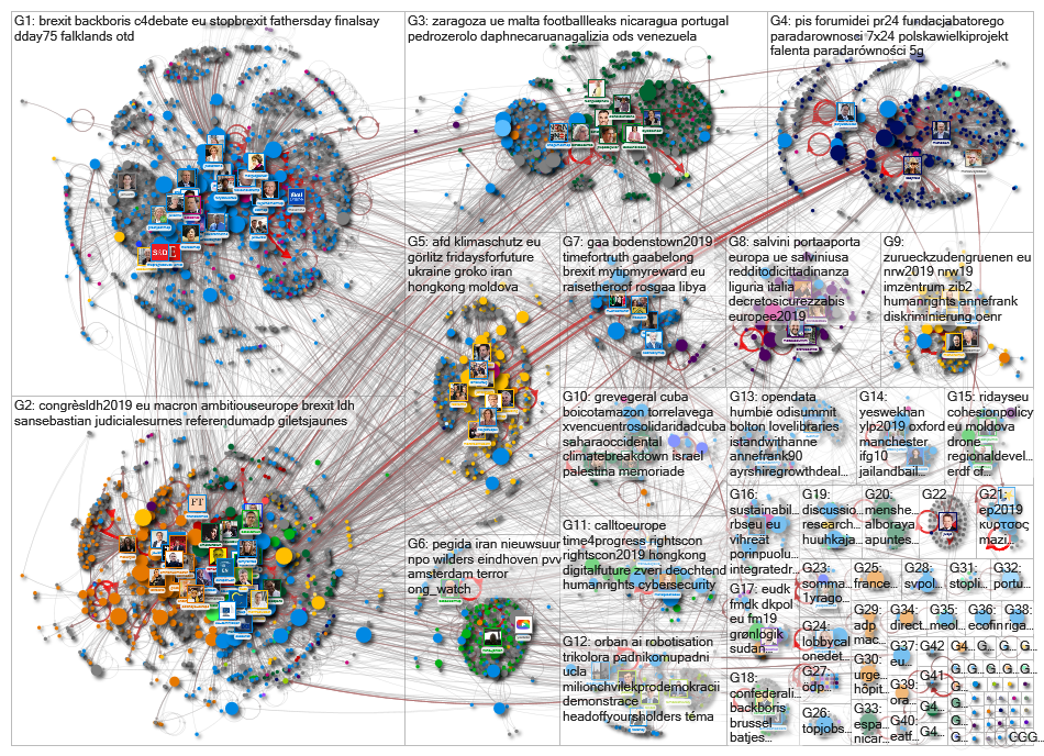 list:Europarl_EN/all-meps-on-twitter Twitter NodeXL SNA Map and Report for Tuesday, 18 June 2019 at 