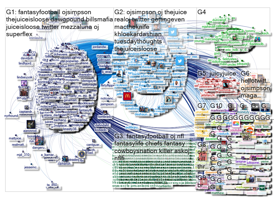 TheRealOJ32 Twitter NodeXL SNA Map and Report for Tuesday, 18 June 2019 at 20:56 UTC