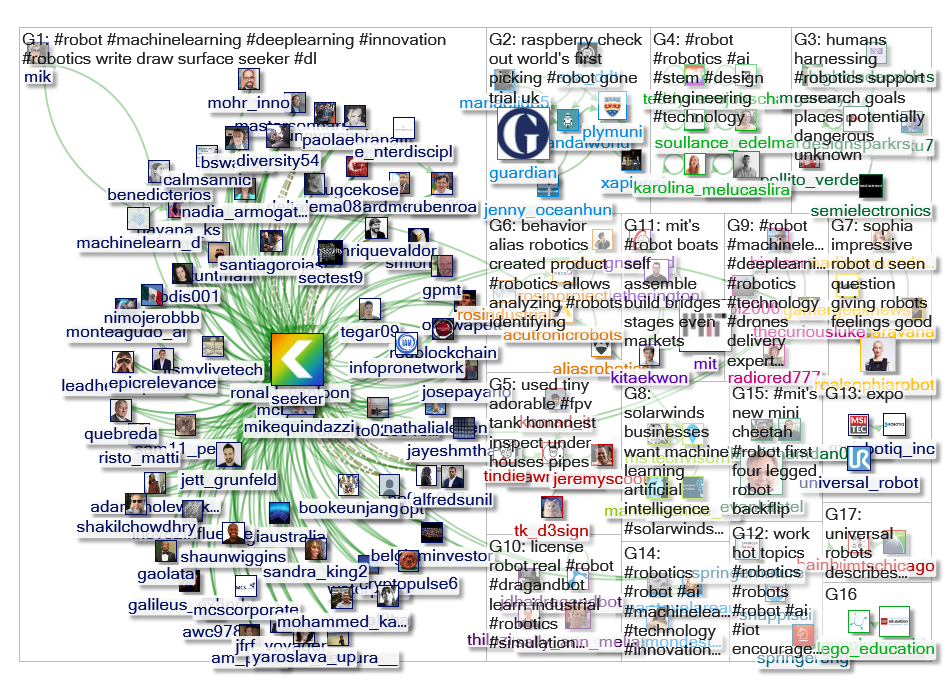 #robot or #robotics Twitter NodeXL SNA Map and Report for Tuesday, 18 June 2019 at 22:36 UTC