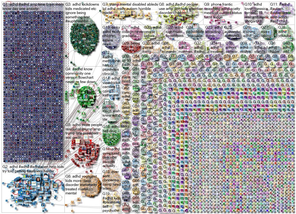 ADHD lang:en Twitter NodeXL SNA Map and Report for Wednesday, 19 June 2019 at 11:18 UTC