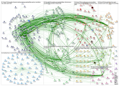 #SMWL19 Twitter NodeXL SNA Map and Report for Wednesday, 19 June 2019 at 15:42 UTC