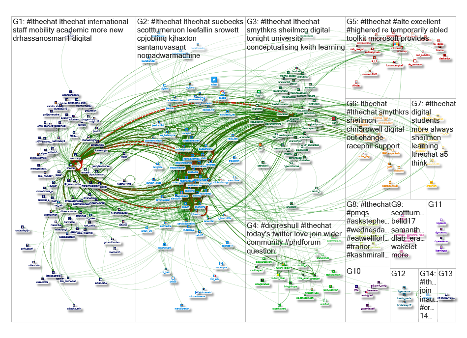 LTHEchat Twitter NodeXL SNA Map and Report for Friday, 21 June 2019 at 18:27 UTC