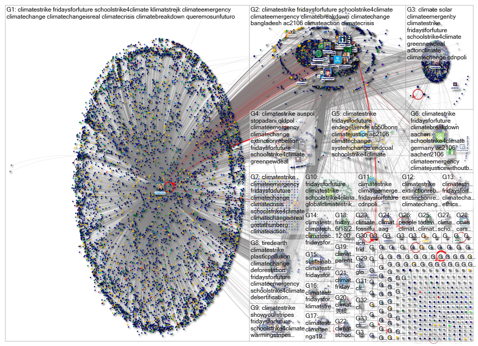 #ClimateStrike Twitter NodeXL SNA Map and Report for Monday, 24 June 2019 at 07:50 UTC