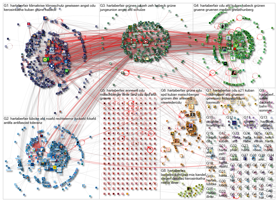 hartaberfair Twitter NodeXL SNA Map and Report for Tuesday, 25 June 2019 at 07:52 UTC
