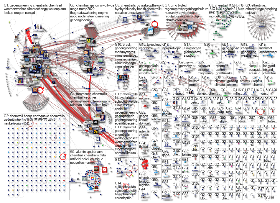 chemtrail Twitter NodeXL SNA Map and Report for Thursday, 27 June 2019 at 08:24 UTC