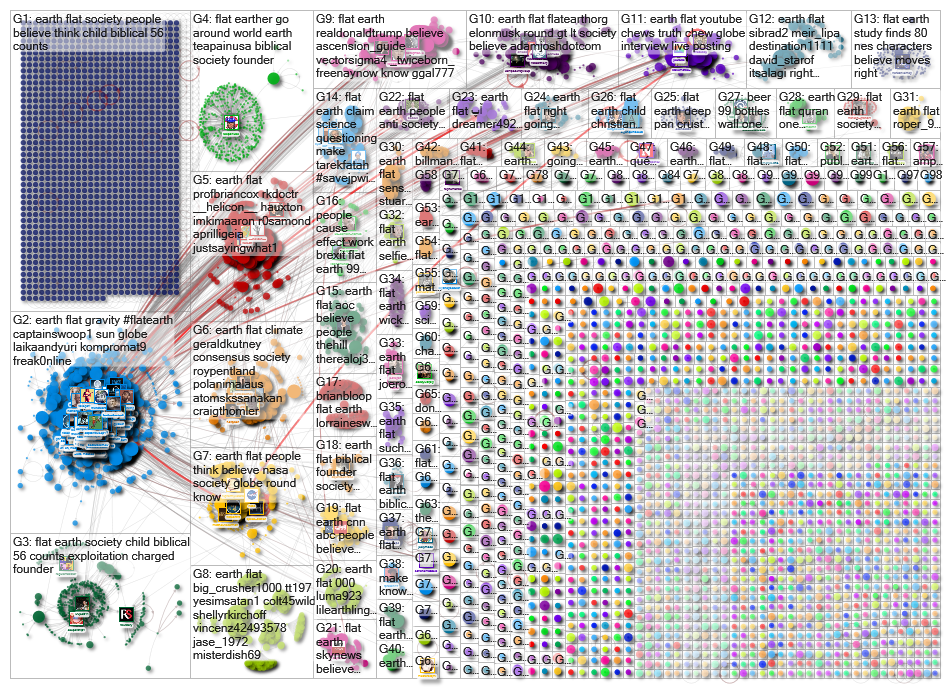 flat earth Twitter NodeXL SNA Map and Report for Thursday, 27 June 2019 at 08:23 UTC