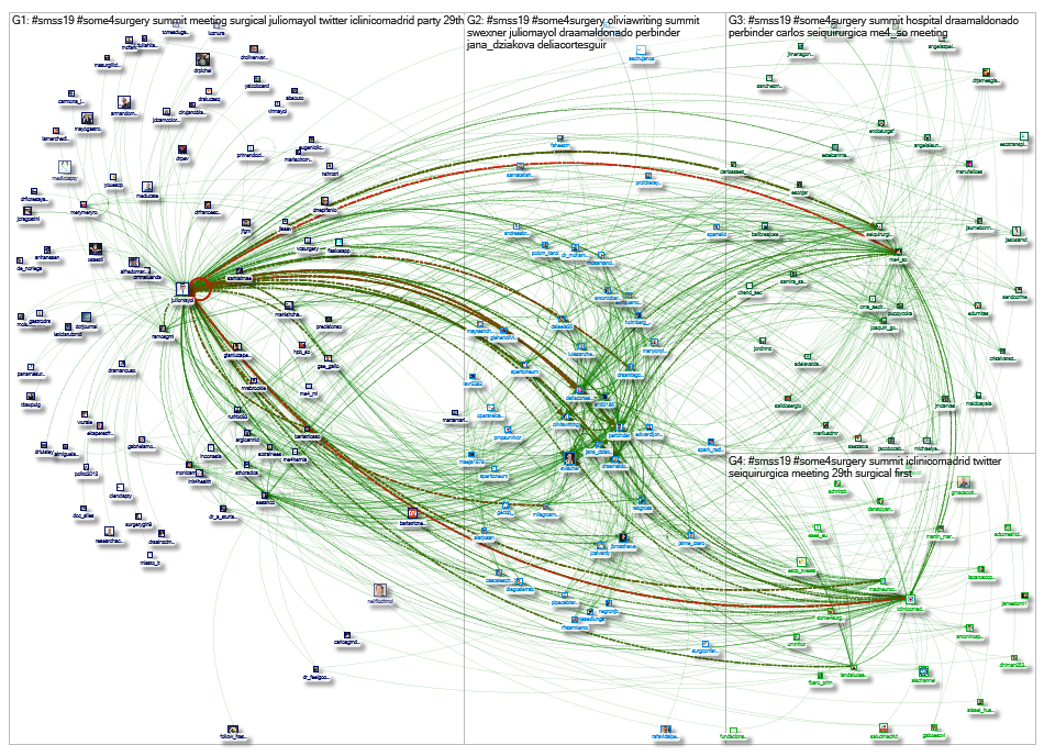 #SMSS19 Twitter NodeXL SNA Map and Report for Saturday, 29 June 2019 at 08:47 UTC