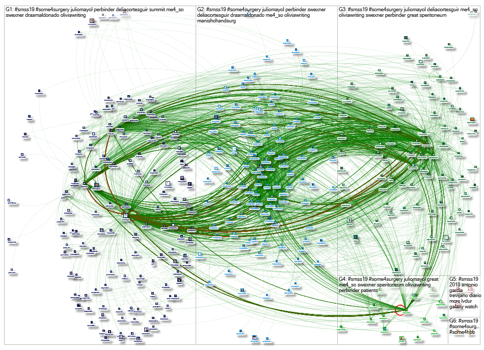 #smss19 Twitter NodeXL SNA Map and Report for Saturday, 29 June 2019 at 20:52 UTC