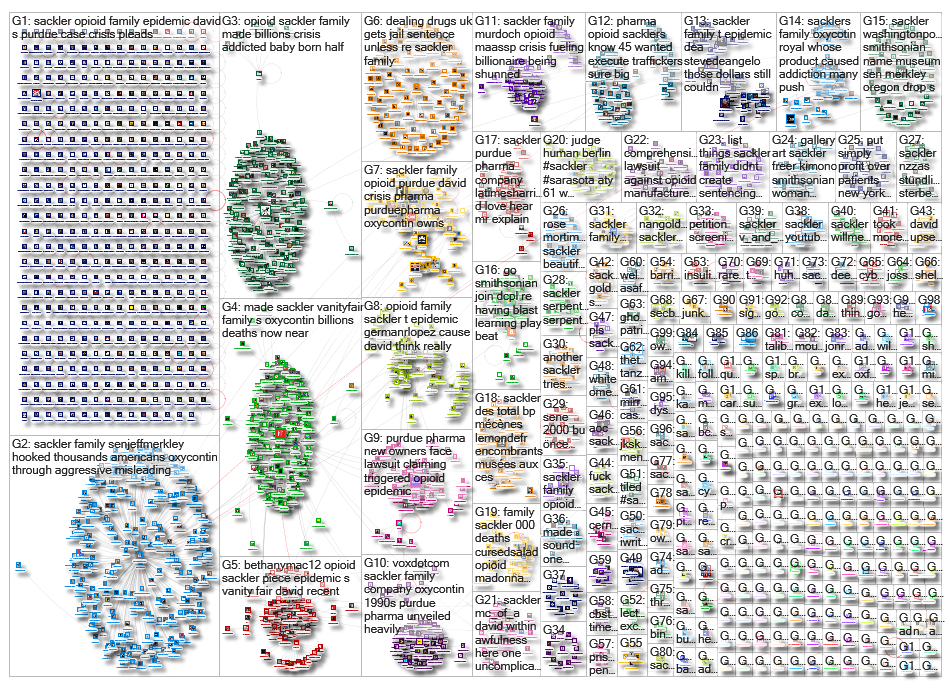 sackler_2019-06-30_05-37-35.xlsx