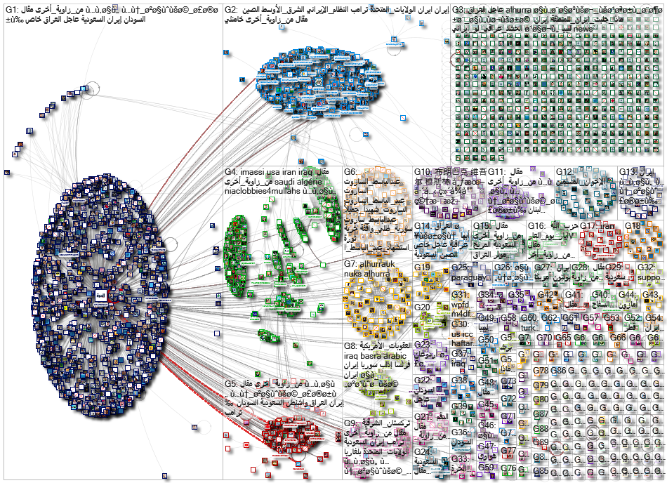 Alhurra Twitter NodeXL SNA Map and Report May-June 2019