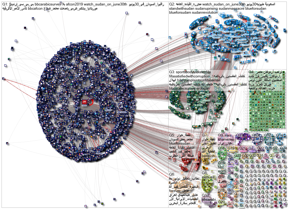 BBCArabic 10k until:2019-06-30 Twitter NodeXL SNA Map and Report