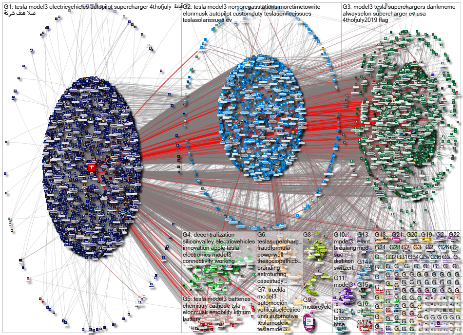 @Tesla Twitter NodeXL SNA Map and Report for Monday, 08 July 2019 at 12:12 UTC