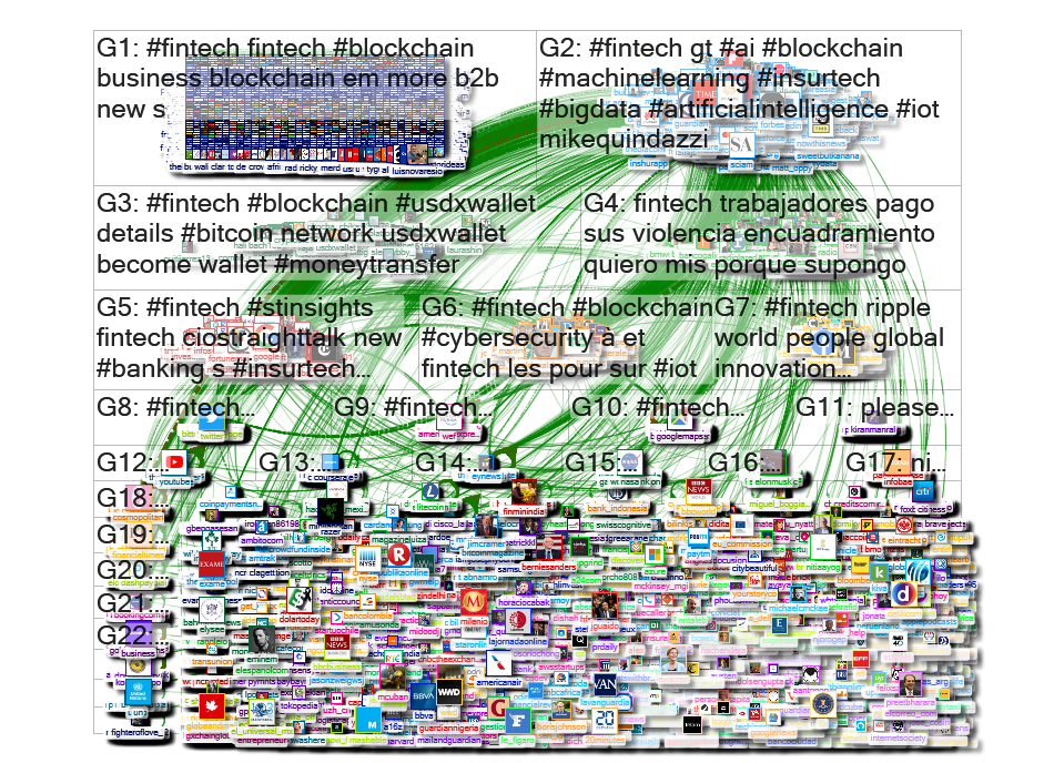 fintech Twitter NodeXL SNA Map and Report for Thursday, 11 July 2019 at 01:57 UTC