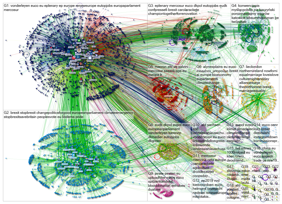 list:EuroParlPress/meps-2019-2024 Twitter NodeXL SNA Map and Report for Thursday, 11 July 2019 at 08