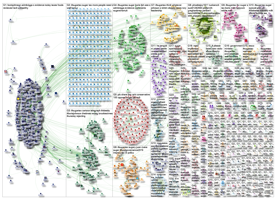 sugartax Twitter NodeXL SNA Map and Report for Thursday, 11 July 2019 at 20:51 UTC