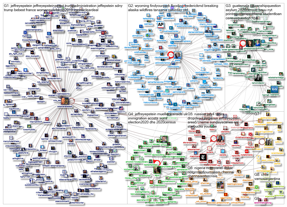 list:VOANews/voa-reporters Twitter NodeXL SNA Map and Report for Tuesday, 16 July 2019 at 09:18 UTC