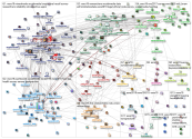 #ESRA19 Twitter NodeXL SNA Map and Report for Tuesday, 16 July 2019 at 14:02 UTC