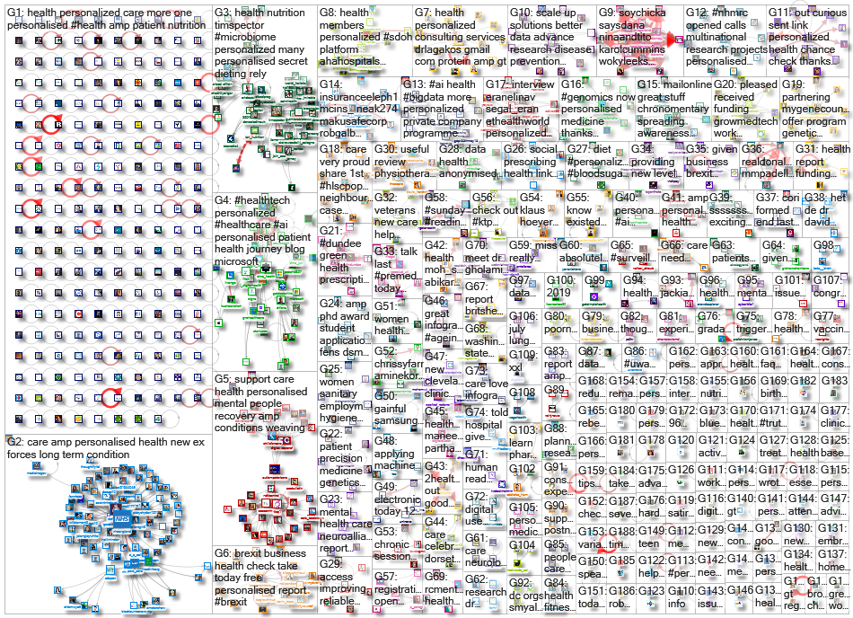 (personalised OR personalized) health Twitter NodeXL SNA Map and Report for Tuesday, 16 July 2019 at