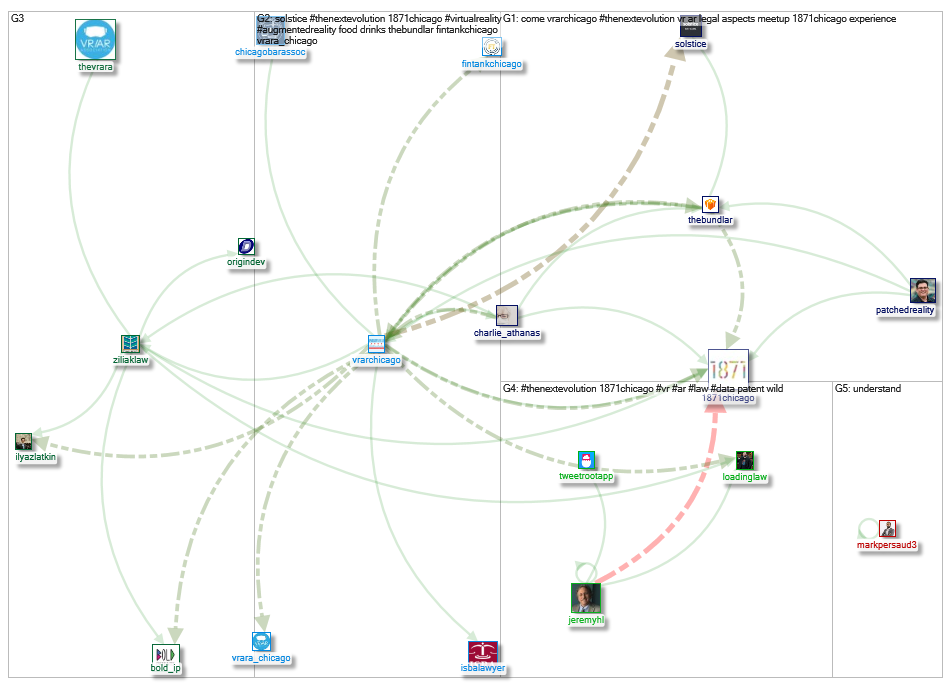 thenextevolution Twitter NodeXL SNA Map and Report for Tuesday, 16 July 2019 at 20:05 UTC