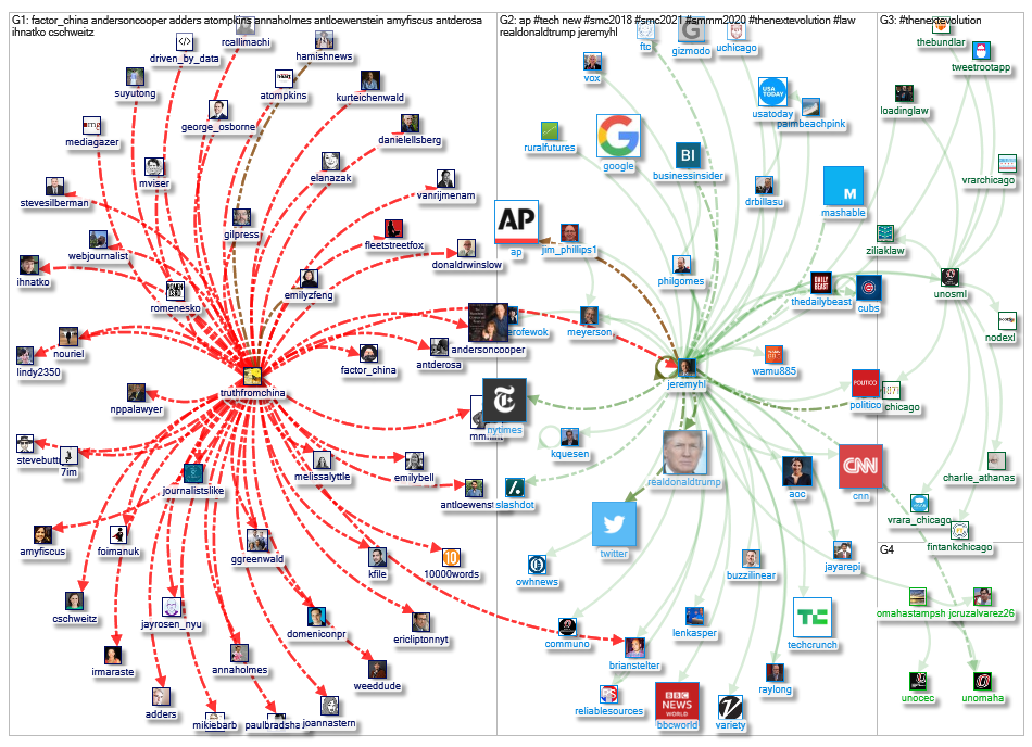 jeremyhl Twitter NodeXL SNA Map and Report for Tuesday, 16 July 2019 at 20:11 UTC