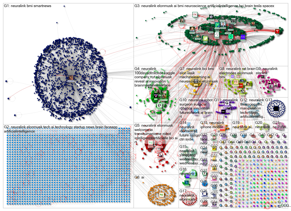 Neuralink Twitter NodeXL SNA Map and Report for Wednesday, 17 July 2019 at 09:31 UTC