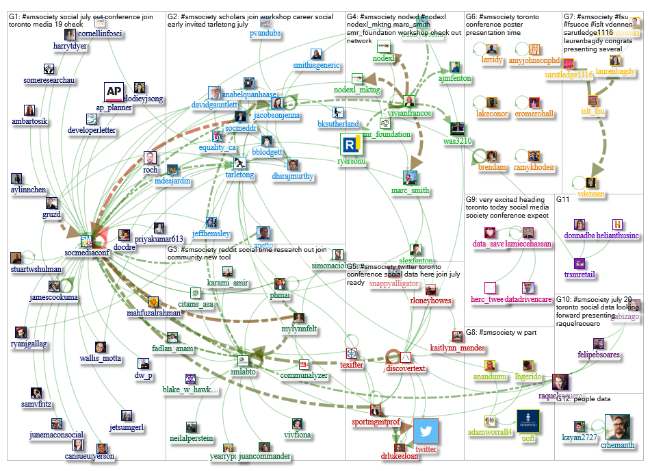 #smsociety Twitter NodeXL SNA Map and Report for Thursday, 18 July 2019 at 21:28 UTC