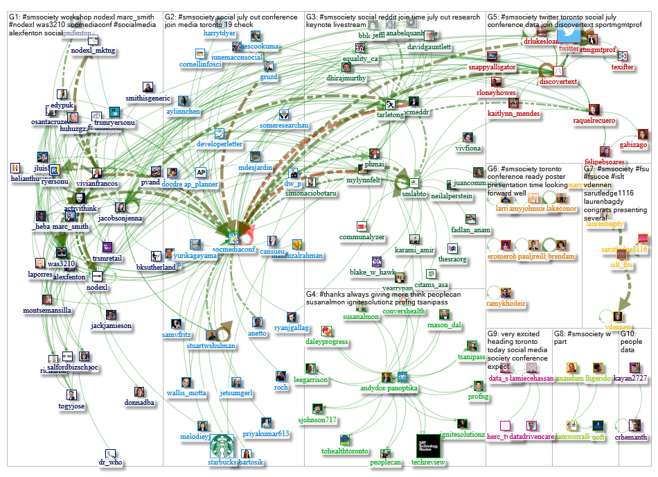 #SMSociety Twitter NodeXL SNA Map and Report for Friday, 19 July 2019 at 12:52 UTC