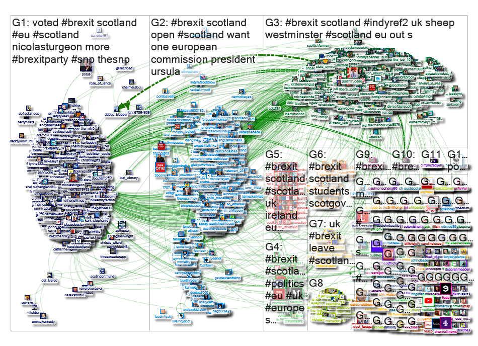 #brexit AND Scotland Twitter NodeXL SNA Map and Report for lauantai, 20 heinäkuu 2019 at 11:25 UTC