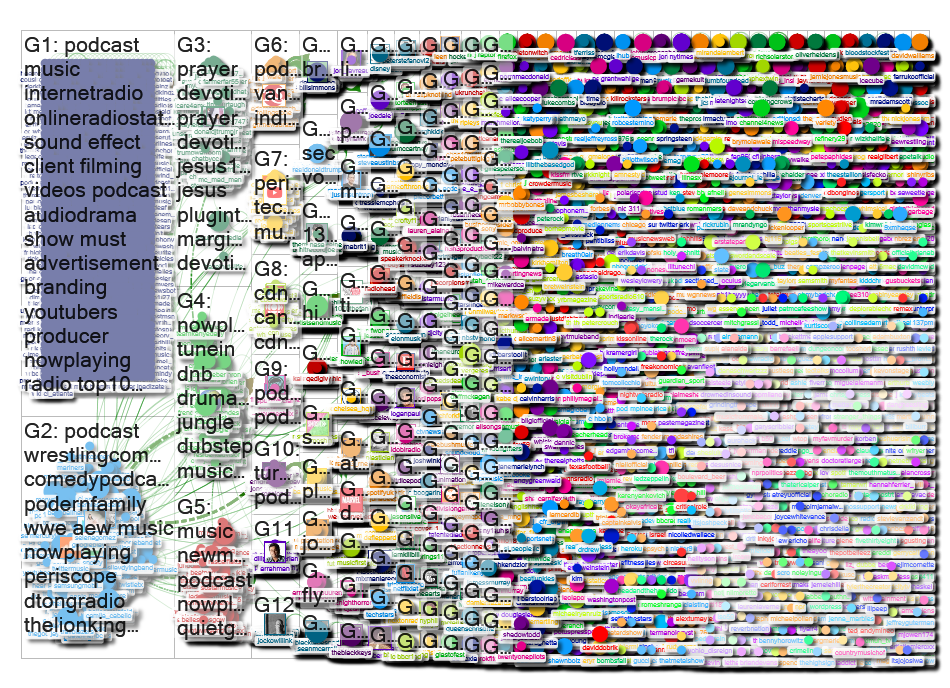 podcast AND music since:2019-07-15 Twitter NodeXL SNA Map and Report for maanantai, 22 heinäkuu 2019