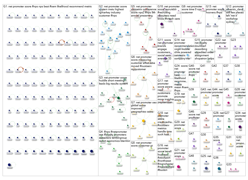 Satish - Net Promoter - Directed - Twitter - NodeXLWorkbook-170472.xlsx