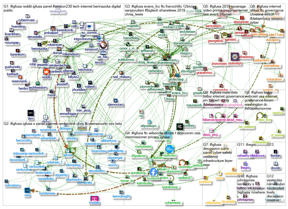 #IGFUSA_2019-07-29_10-38-03.xlsx