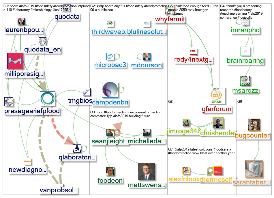Foodprotection Twitter NodeXL SNA Map and Report for Monday, 29 July 2019 at 22:24 UTC